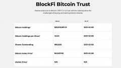 Crypto金融服务公司Blockfi推出竞争性比特币信任
