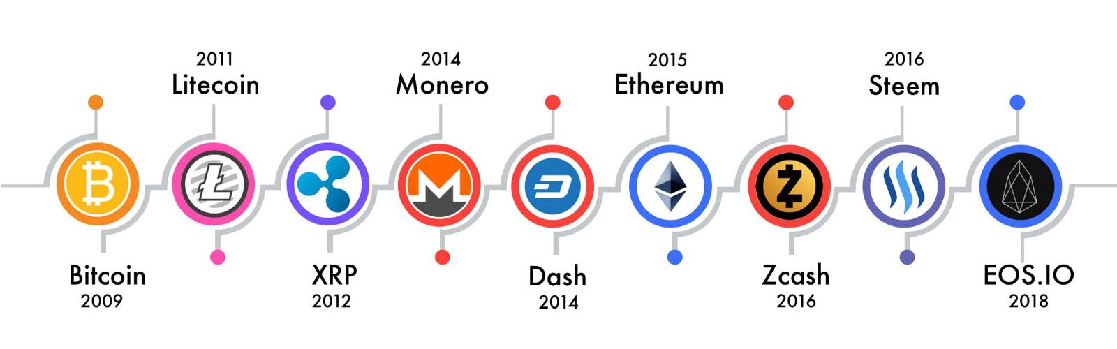 What Are Altcoins and Why Are There Over 5,000 of Them?